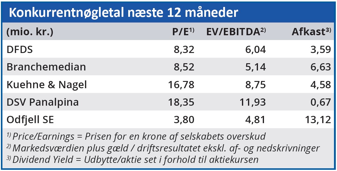 DFDS - konkurrentnøgletal