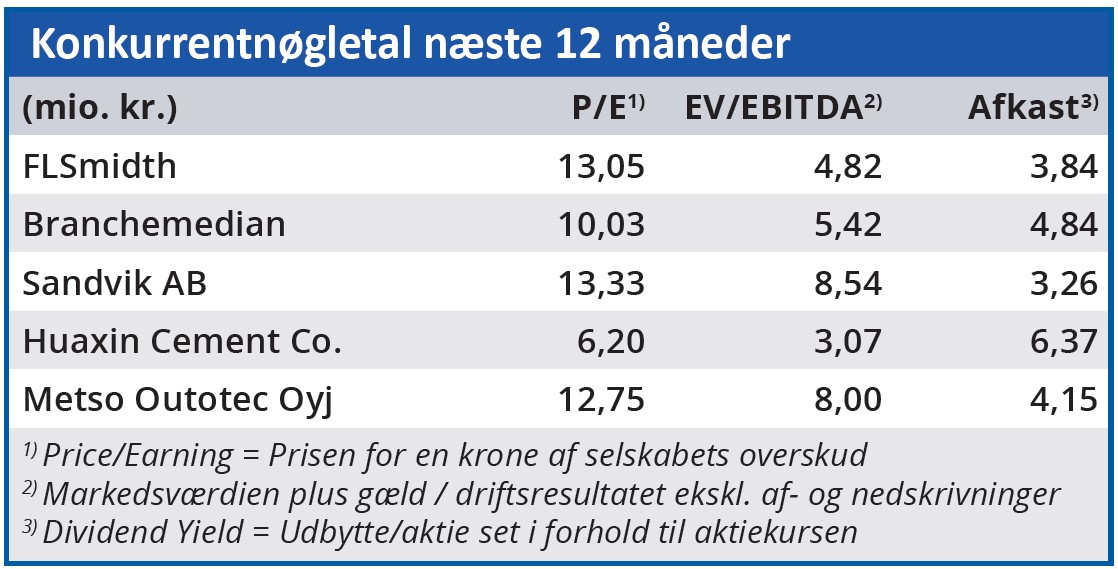 FLSmidth - konkurrentnøgletal