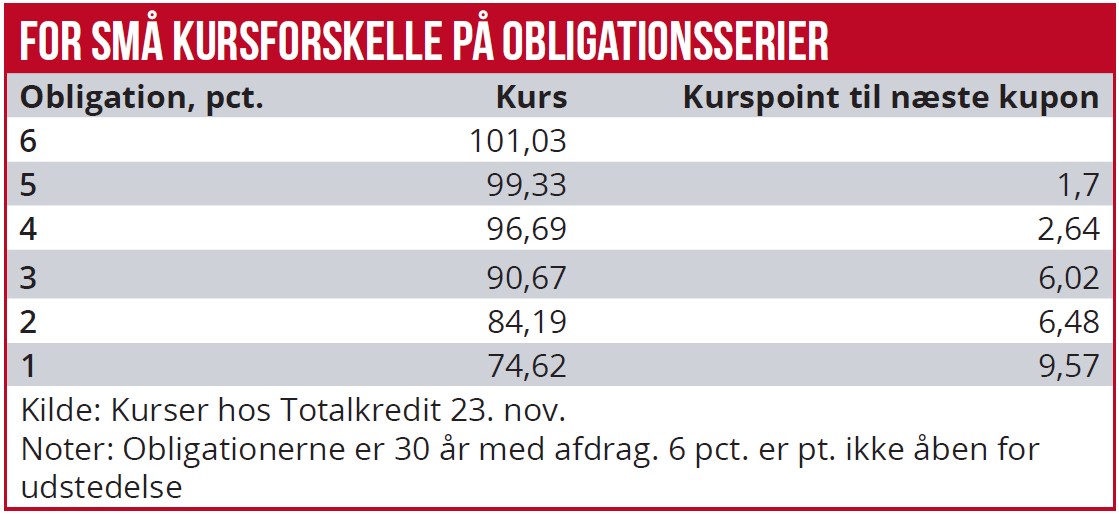 For små kursforskelle på obligationsserier