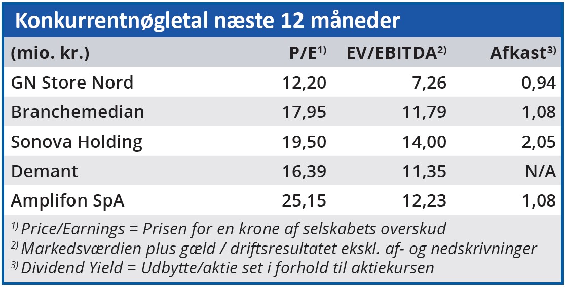 GN Store Nord - konkurrentnøgletal