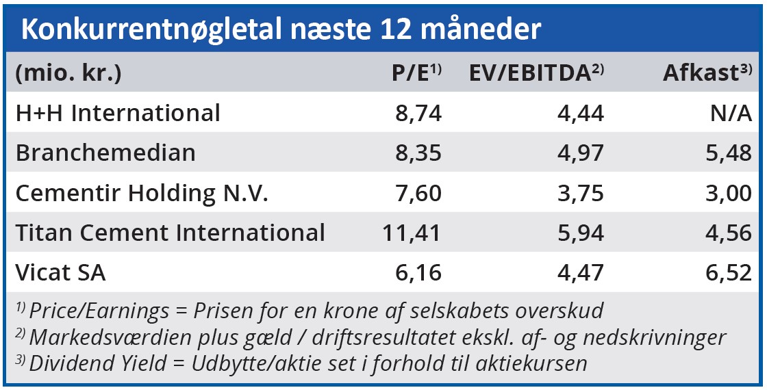 H plus H - konkurrentnøgletal