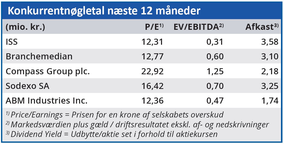 ISS - Konkurrentnøgletal