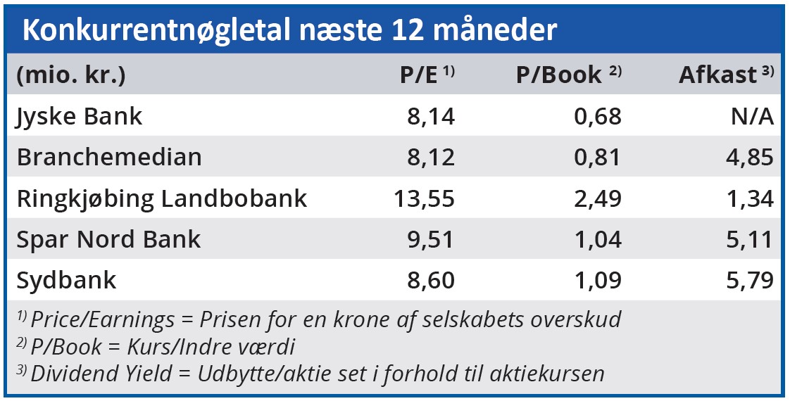 Jyske Bank - Konkurrentnøgletal