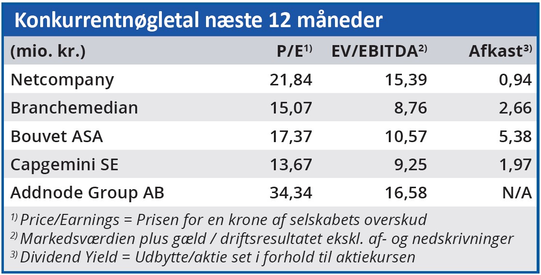 Netcompany - konkurrentnøgletal