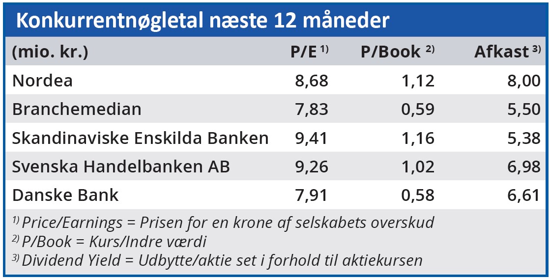 Nordea - konkurrentnøgletal