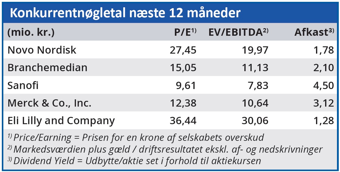 Novo Nordisk - Konkurrentnøgletal