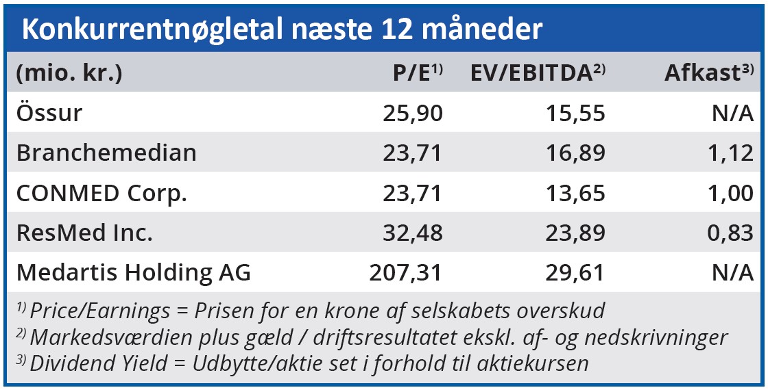 Össur - Konkurrentnøgletal