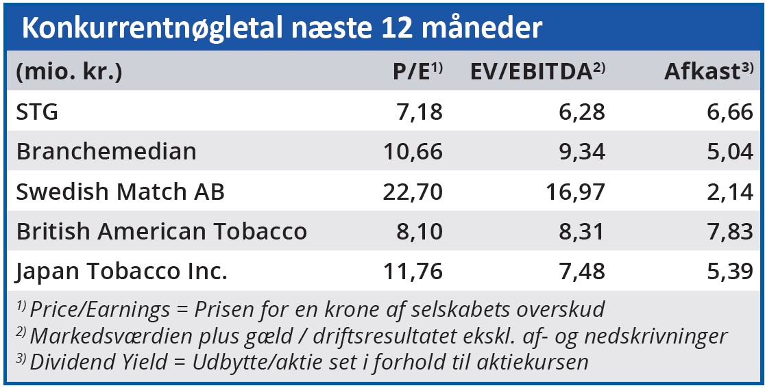 STG - konkurrentnøgletal