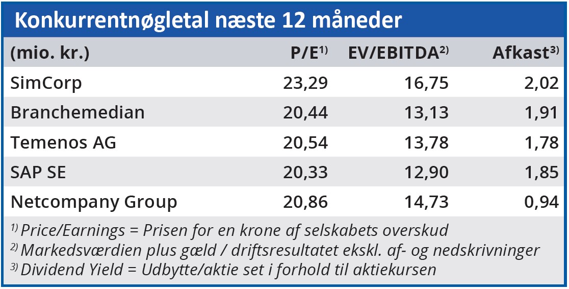 SimCorp - konkurrentnøgletal