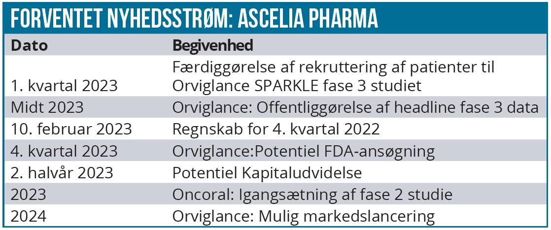 Ascelia Pharma 03