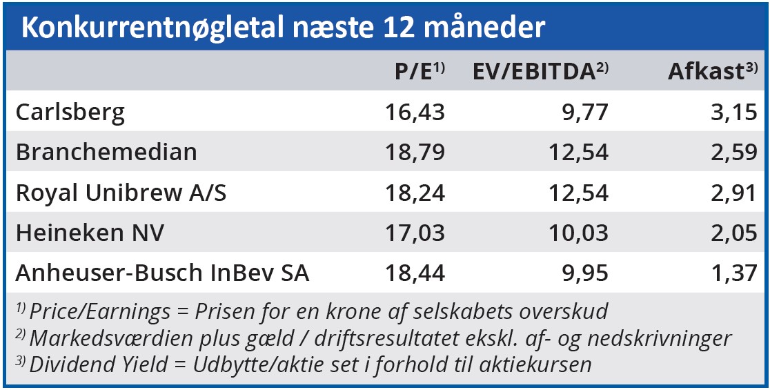 Carlsberg - konkurrentnøgletal