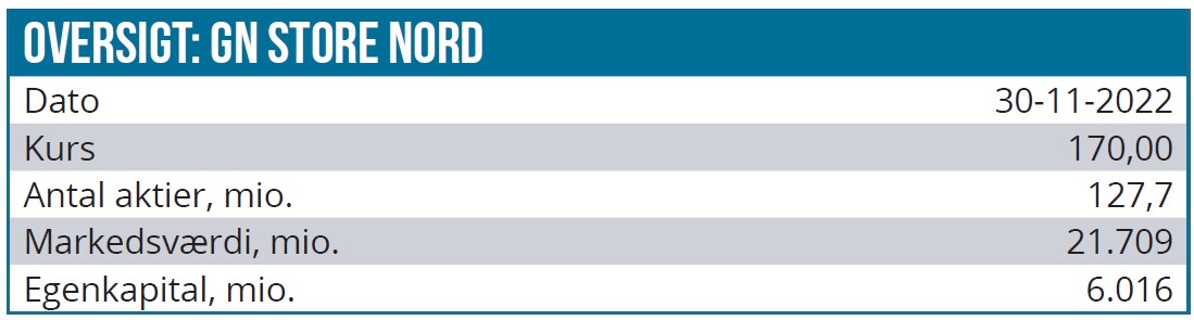 GN Store Nord 02