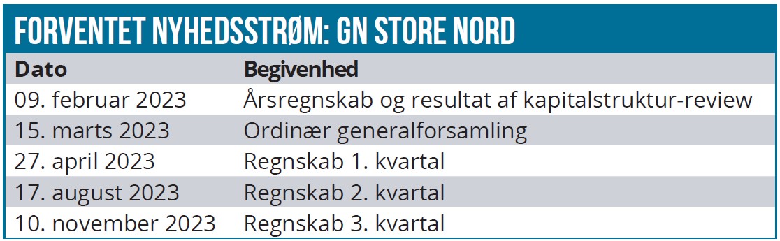 GN Store Nord 03