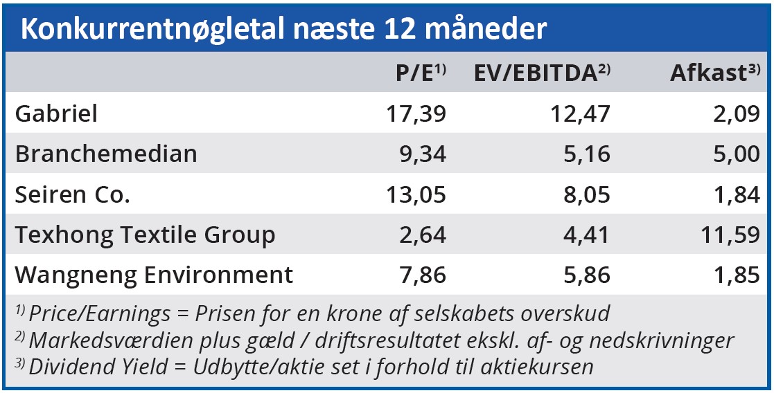 Gabriel - konkurrentnøgletal