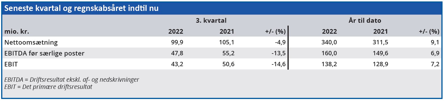 Jobindex 01 - seneste kvartal og regnskabsåret indtil nu