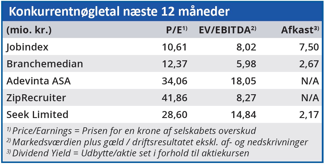 Jobindex - konkurrentnøgletal