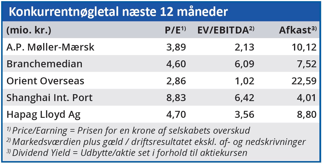 Mærsk - konkurrentnøgletal