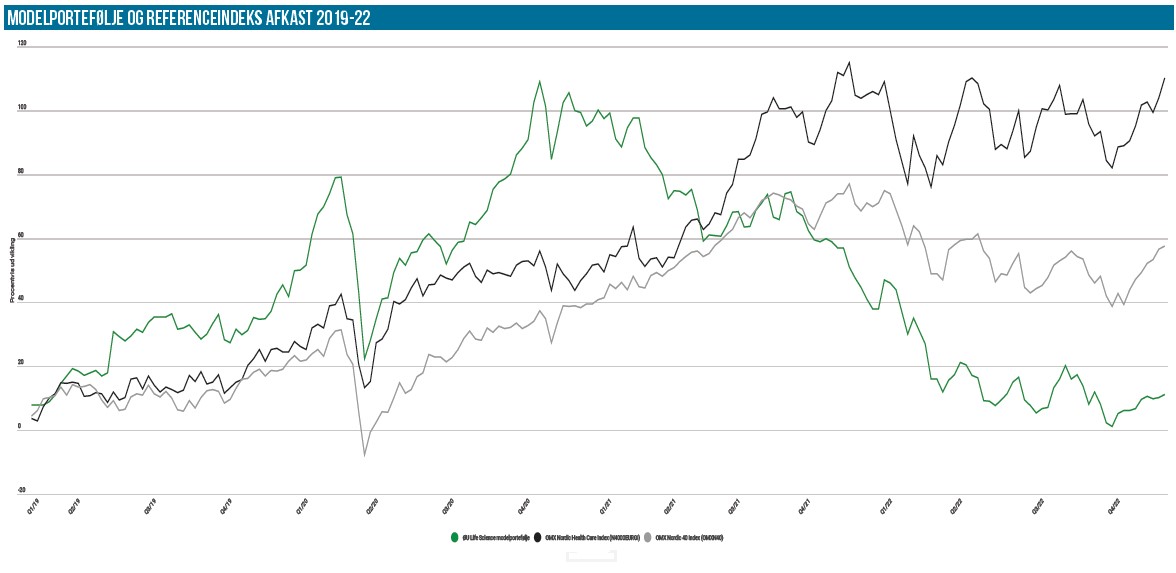 Modelporteføljen 02