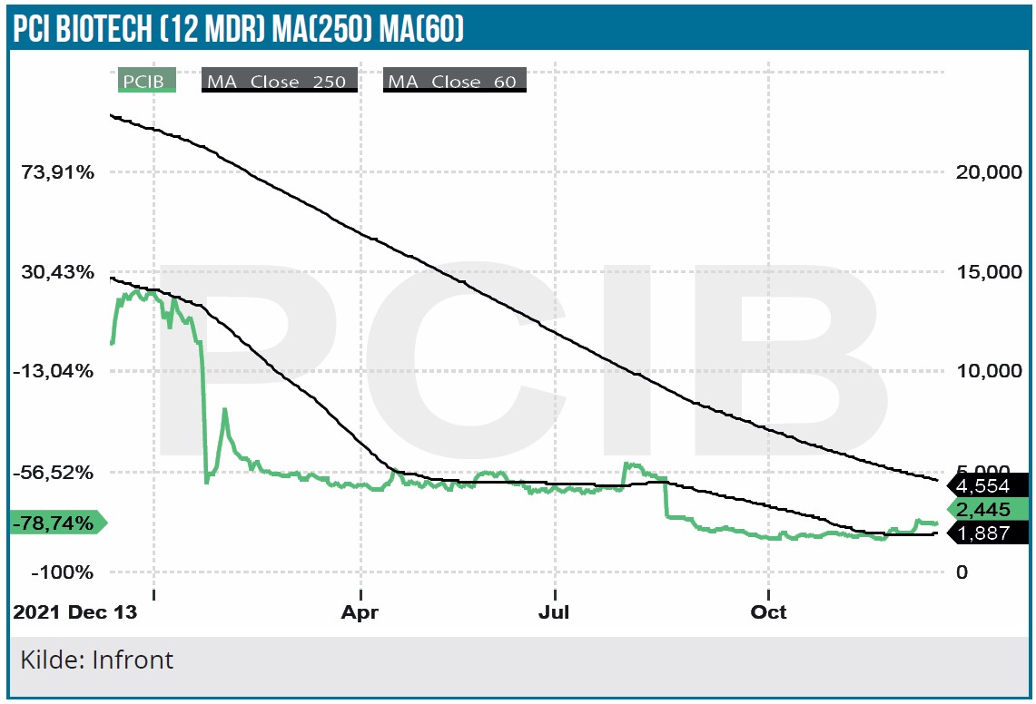 Nordic Nanovector 02 - Pci Biotech