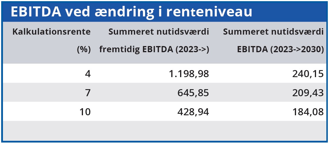 Ørsted 01 - EBITDA