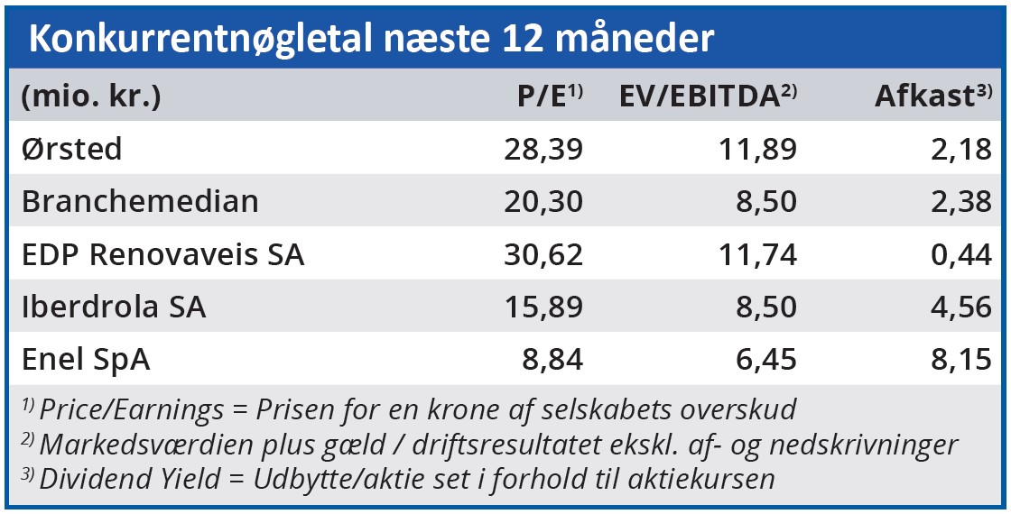 Ørsted 03 - konkurrentnøgletal