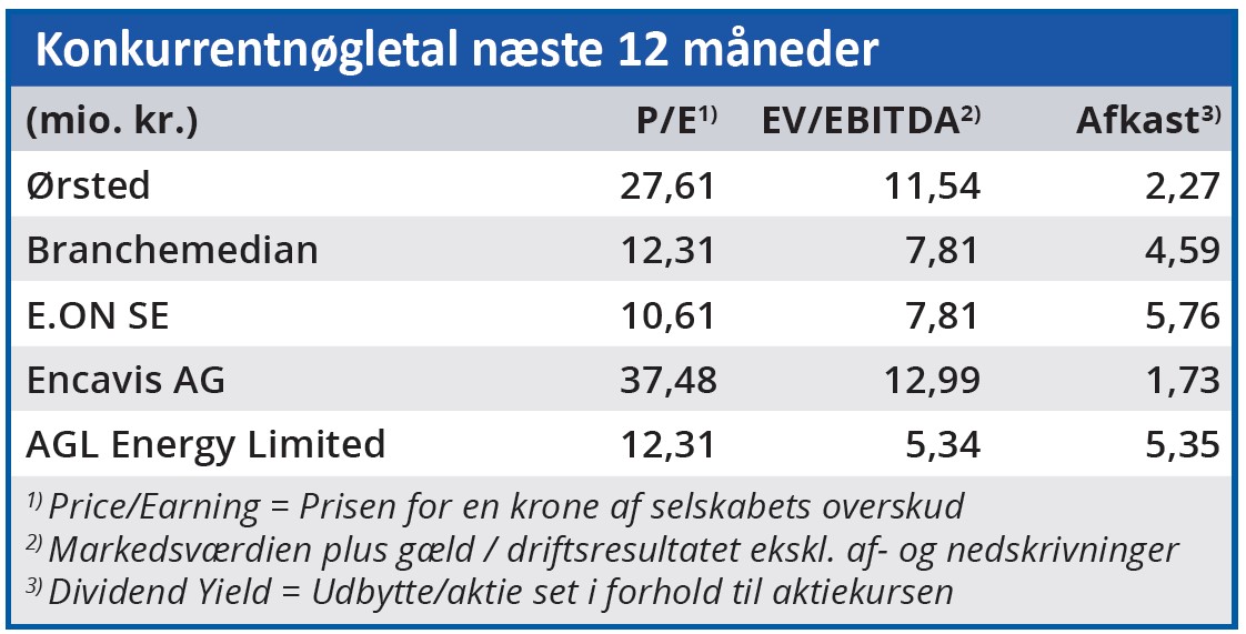 Ørsted - konkurrentnøgletal