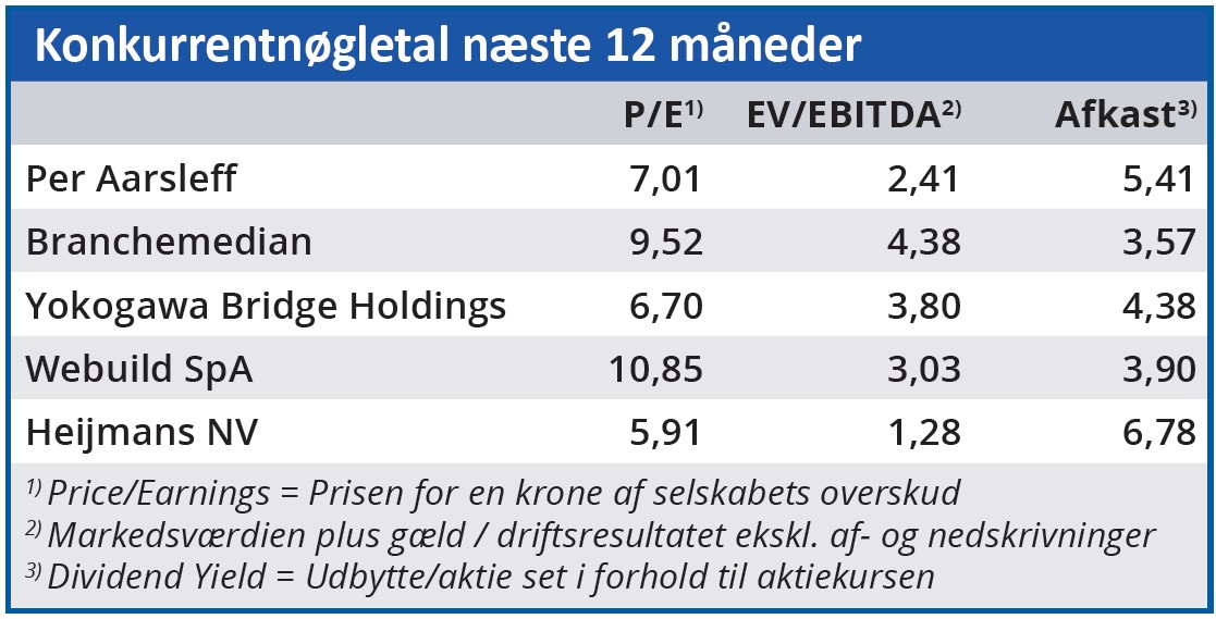 Per Aarsleff - konkurrentnøgletal