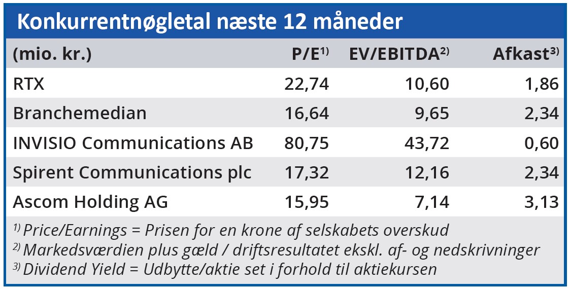 RTX - konkurrentnøgletal