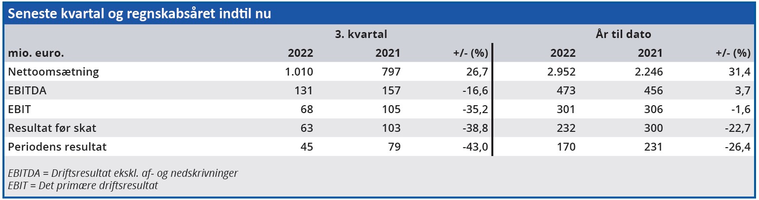 Rockwool 01 - seneste kvartal og regnskabsåret indtil nu