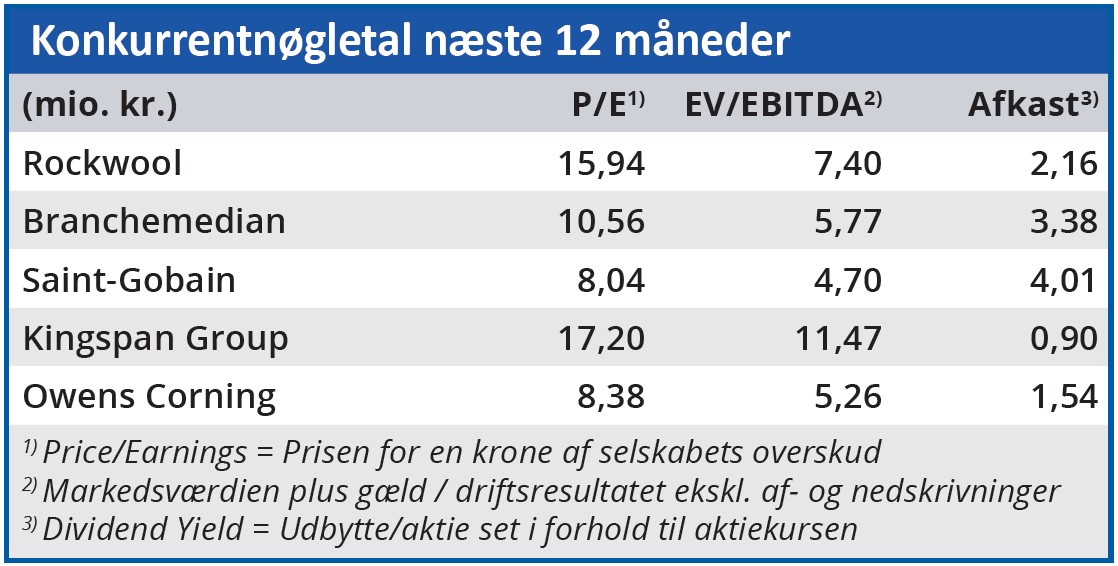 Rockwool 03 - konkurrentnøgletal