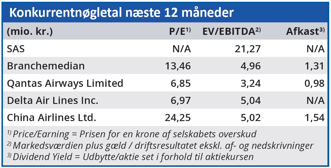 SAS - konkurrentnøgletal