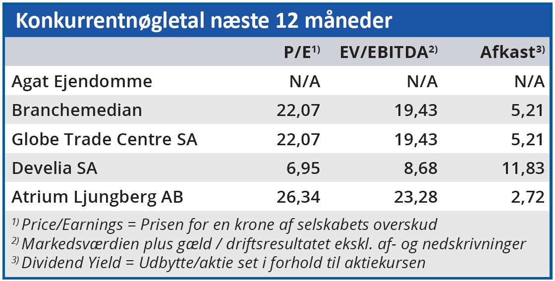 Agat Ejendomme - konkurrentnøgletal