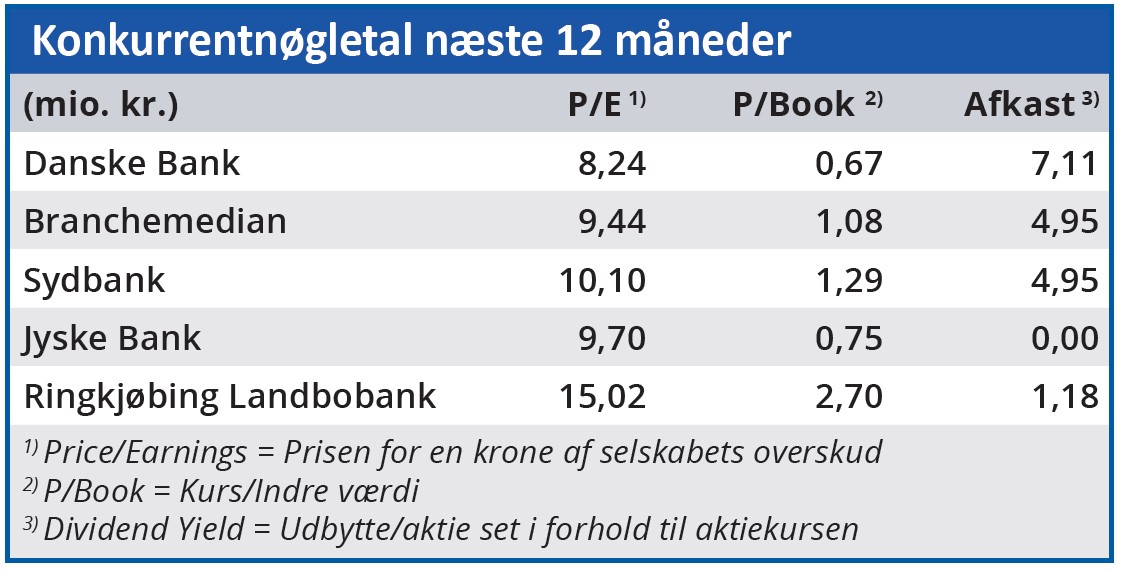 Danske Bank - konkurrentnøgletal