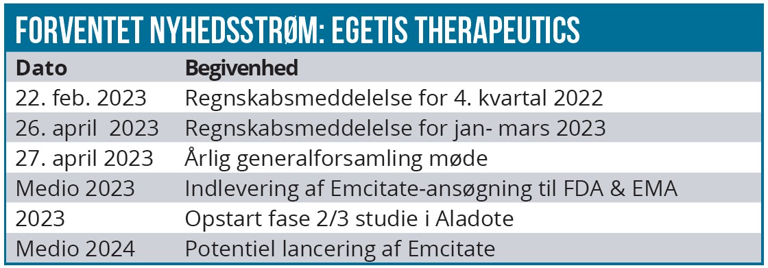 Egetis Therapeutics 03