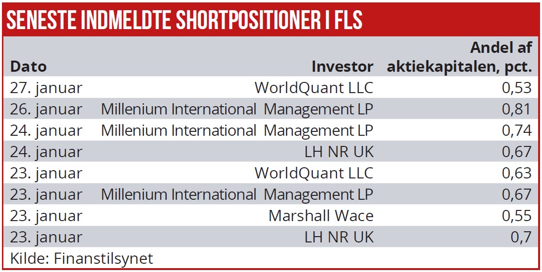 FLS - seneste indmeldte shortpositioner