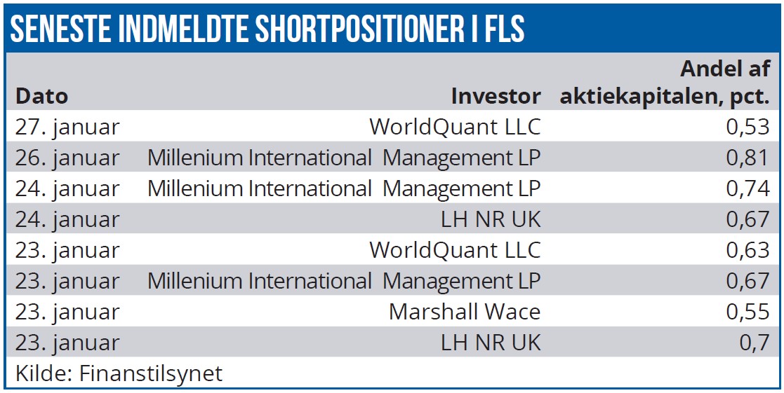 FLS shortpositioner