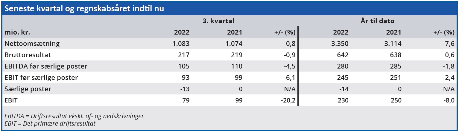 Huscompagniet 01 - seneste kvartal