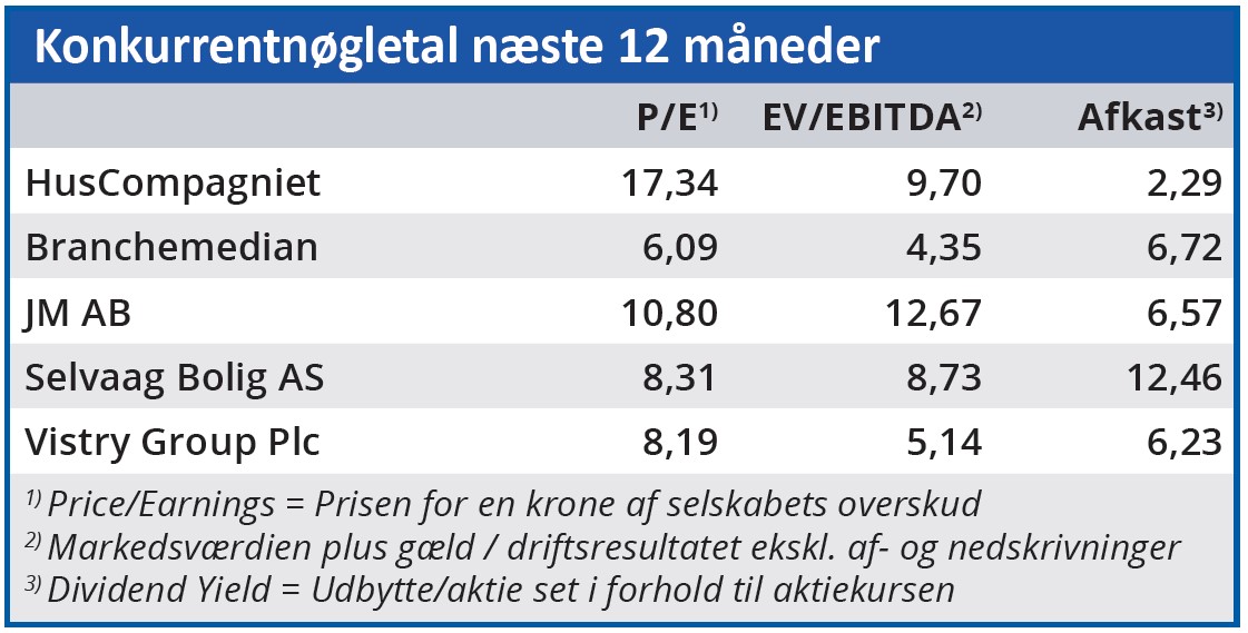 Huskompagniet - konkurrentnøgletal
