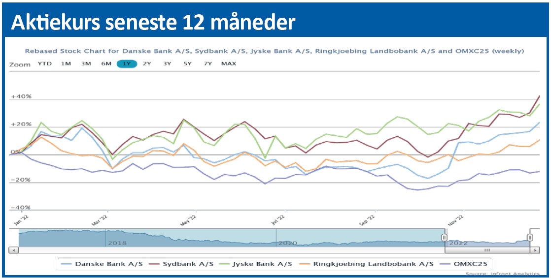 Langer 04 - Danske Bank