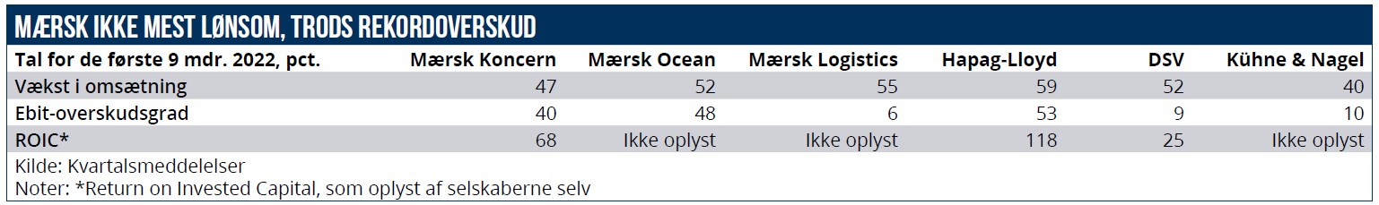 Ledelse - Mærsk