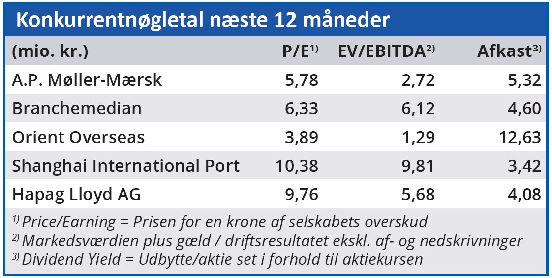 Mærsk - konkurrentnøgletal