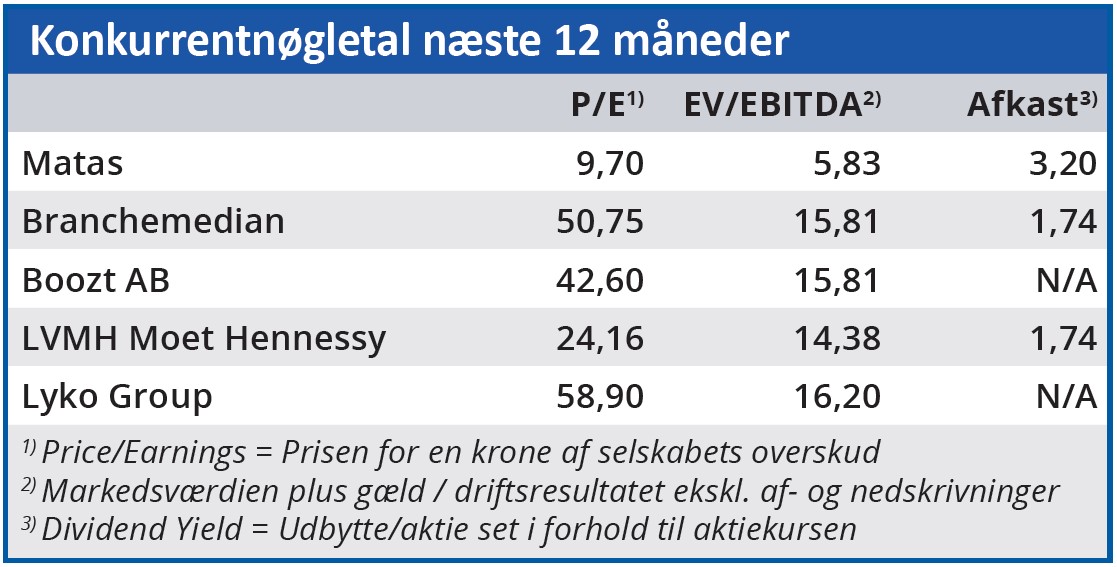 Matas - konkurrentnøgletal