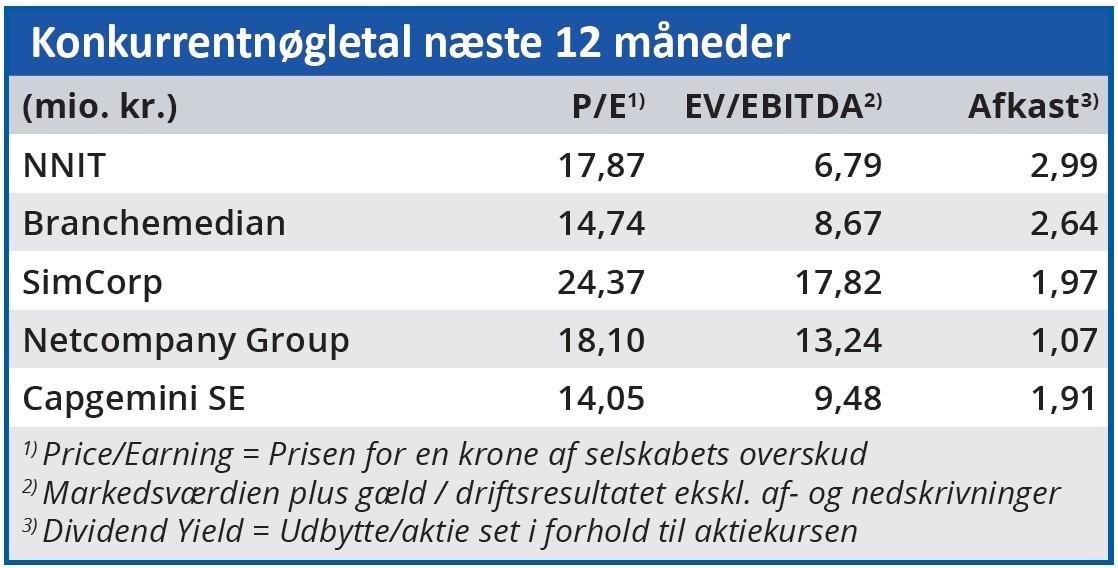 NNIT - konkurrentnøgletal