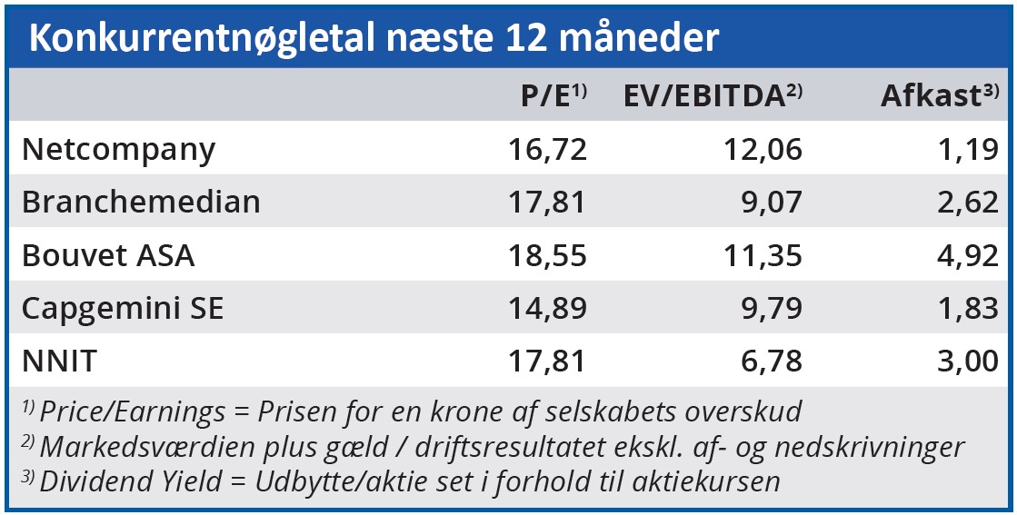 Netcompany - konkurrentnøgletal