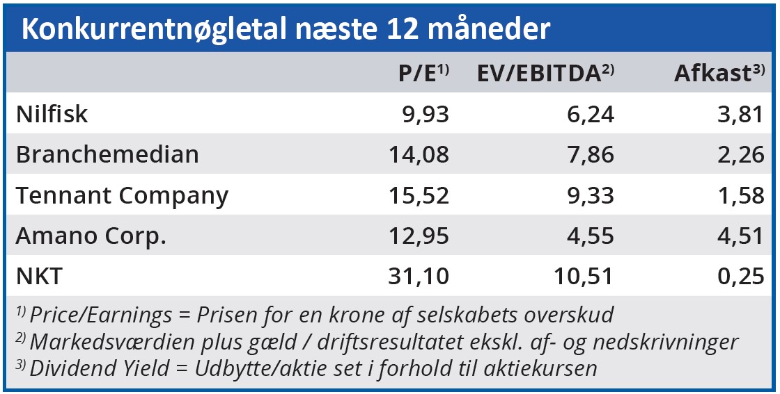 Nilfisk - konkurrentnøgletal