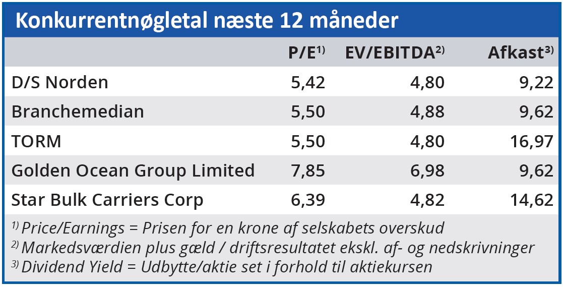 Norden - konkurrentnøgletal