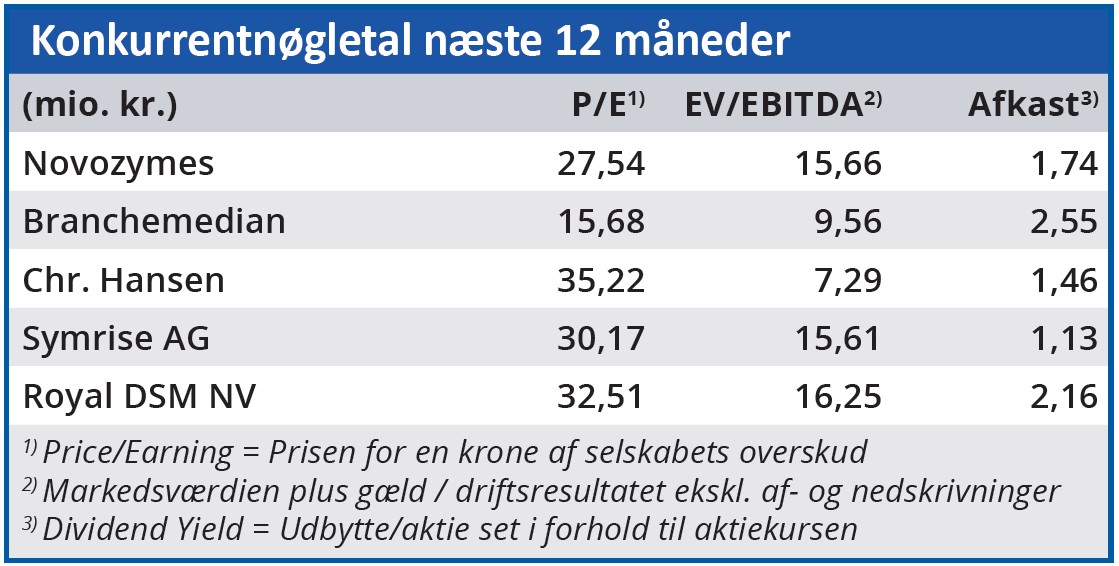 Novozymes - konkurrentnøgletal