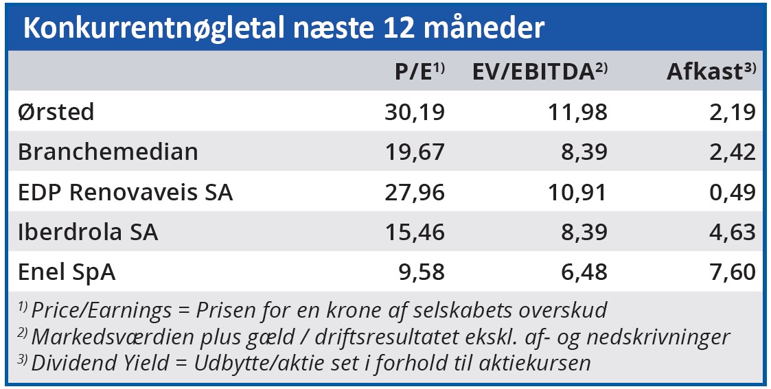 Ørsted - konkurrentnøgletal