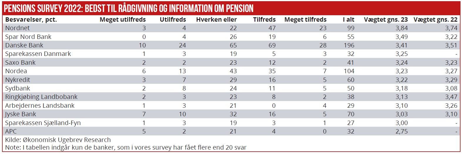 Pensions survey 02