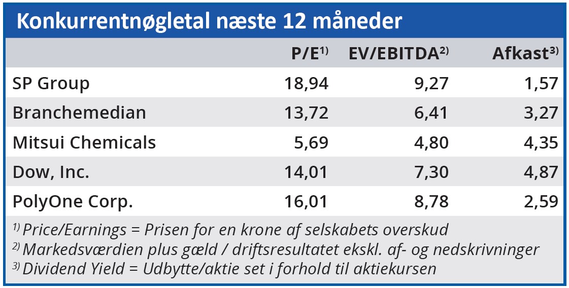 SP Group - konkurrentnøgletal